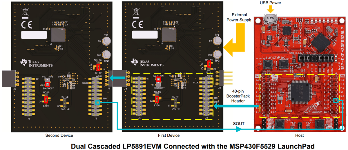 Texas Instruments Module d'évaluation LP5891EVM